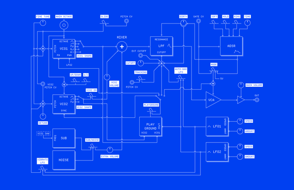 DIY updates – HOG build guide